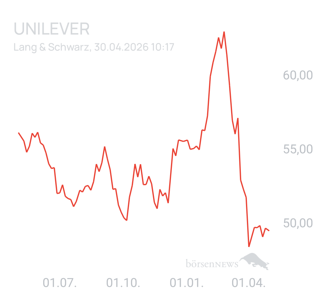 Benny80 Trading- und Aktien-Chat