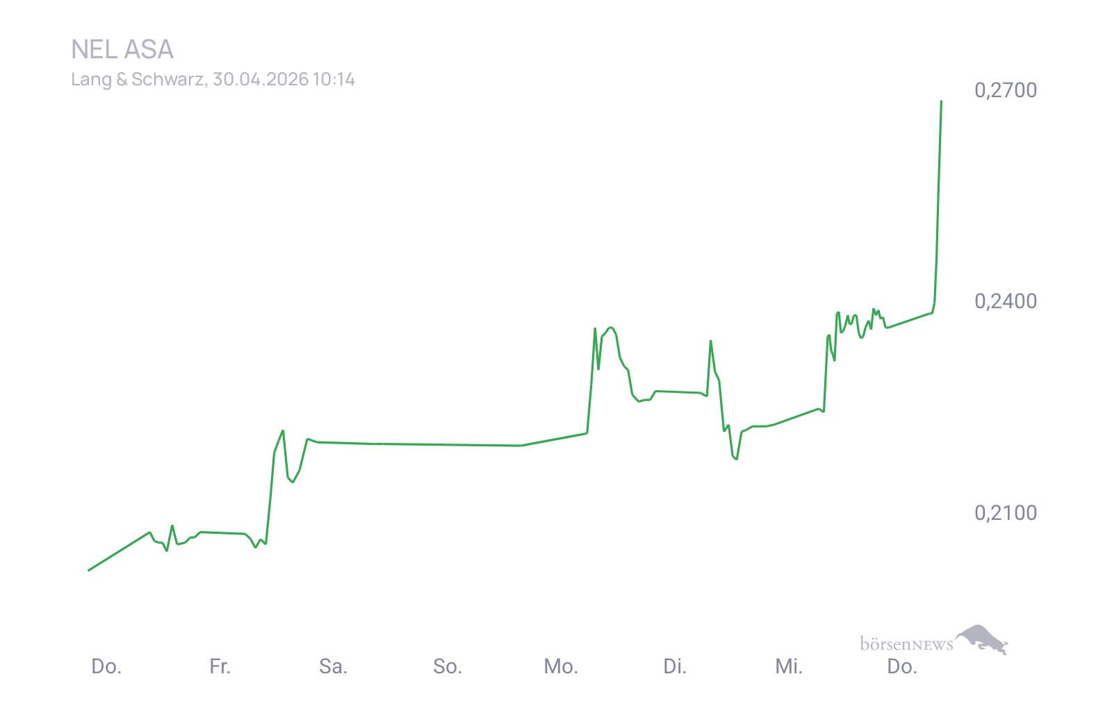 CHRRobin2 Trading- und Aktien-Chat