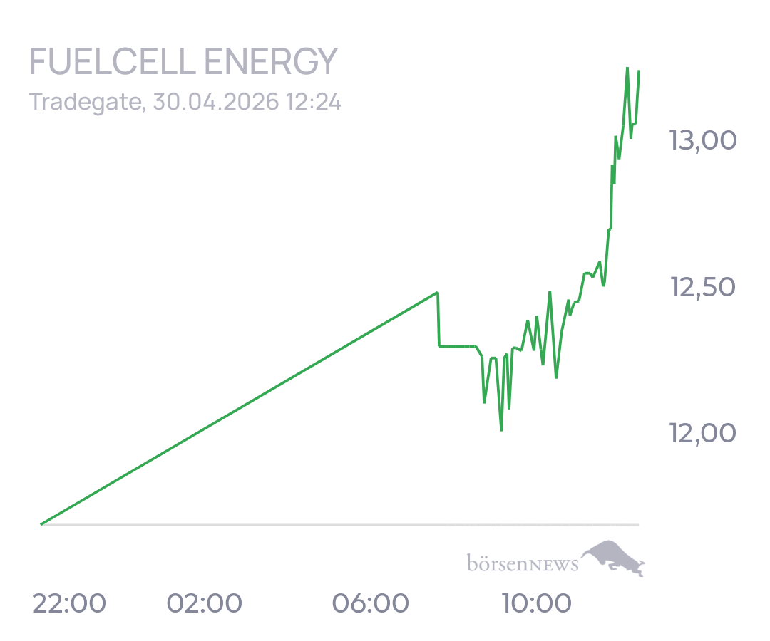 tecATmobile FuelCell Energy Inc Registered Shs