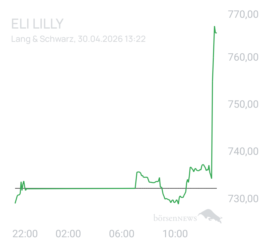 Benny80 Trading- und Aktien-Chat