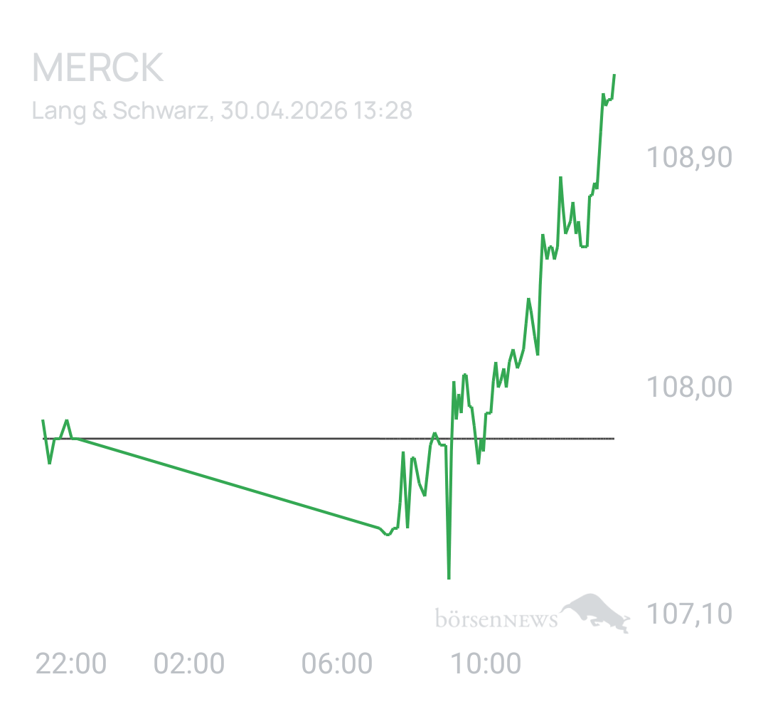 Benny80 Trading- und Aktien-Chat