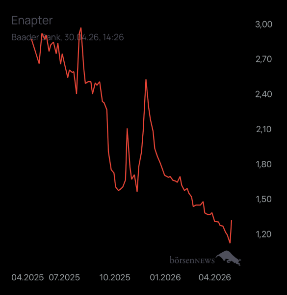 Newmarkettrader Enapter