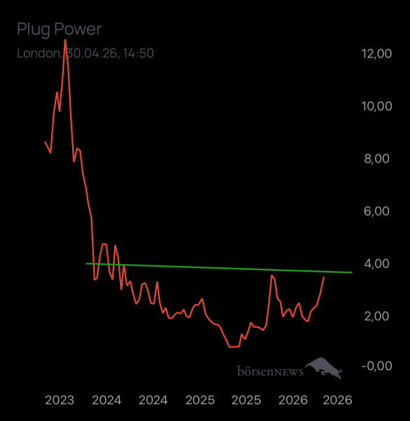 Dr.Future PLUG POWER