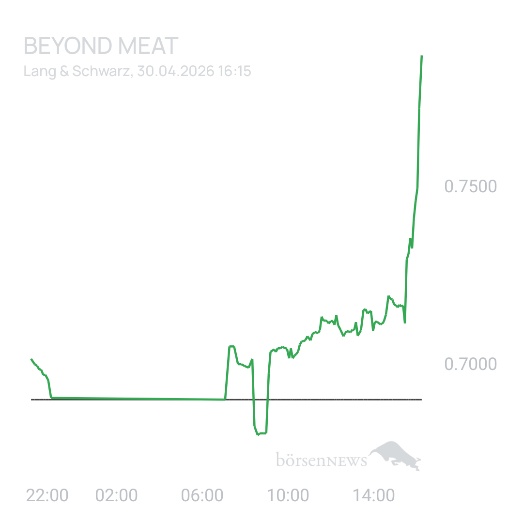 Sicher1 Beyond Meat