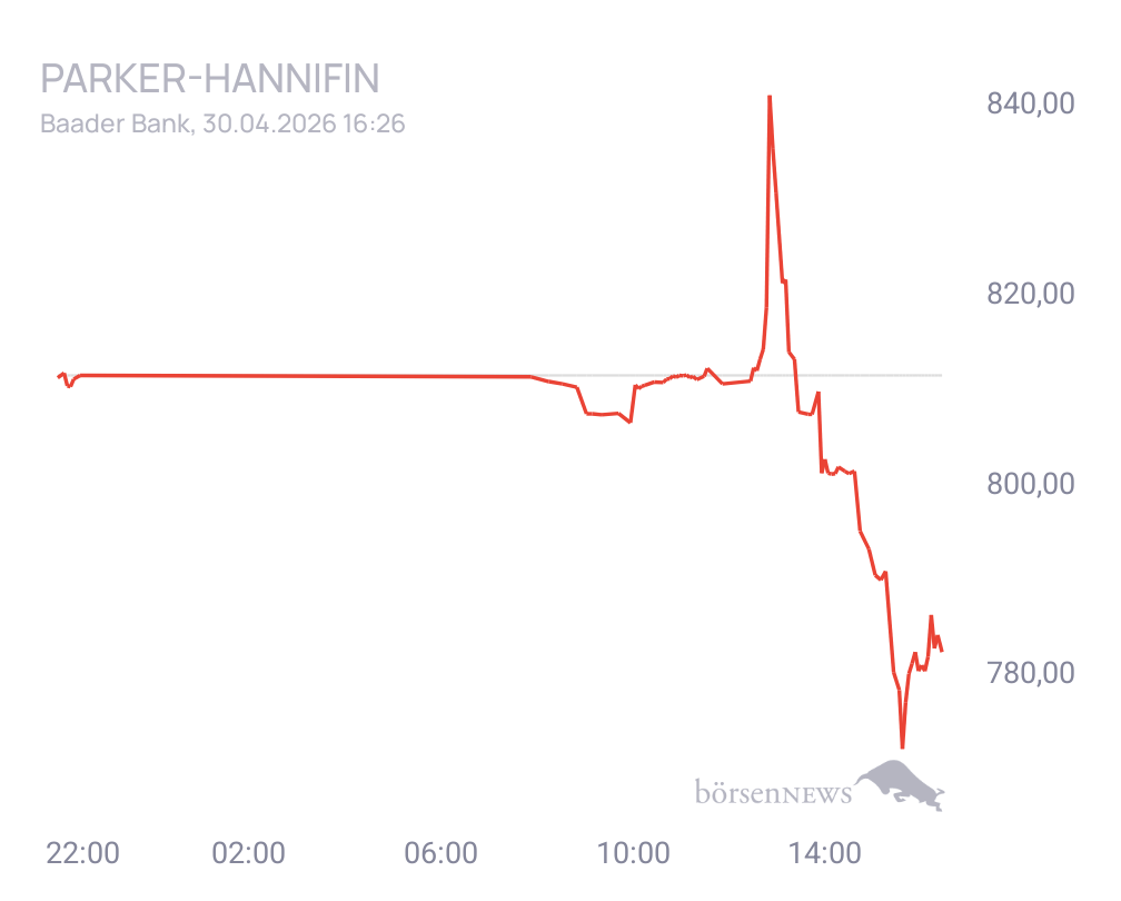 Connie Trading- und Aktien-Chat