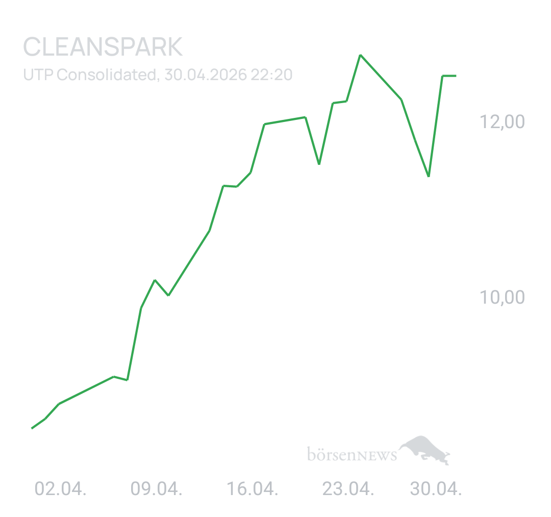 1000prozentig!!! Cleanspark: $CLSK