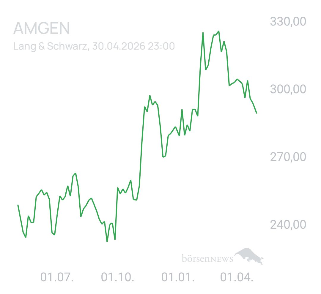 Benny80 Trading- und Aktien-Chat