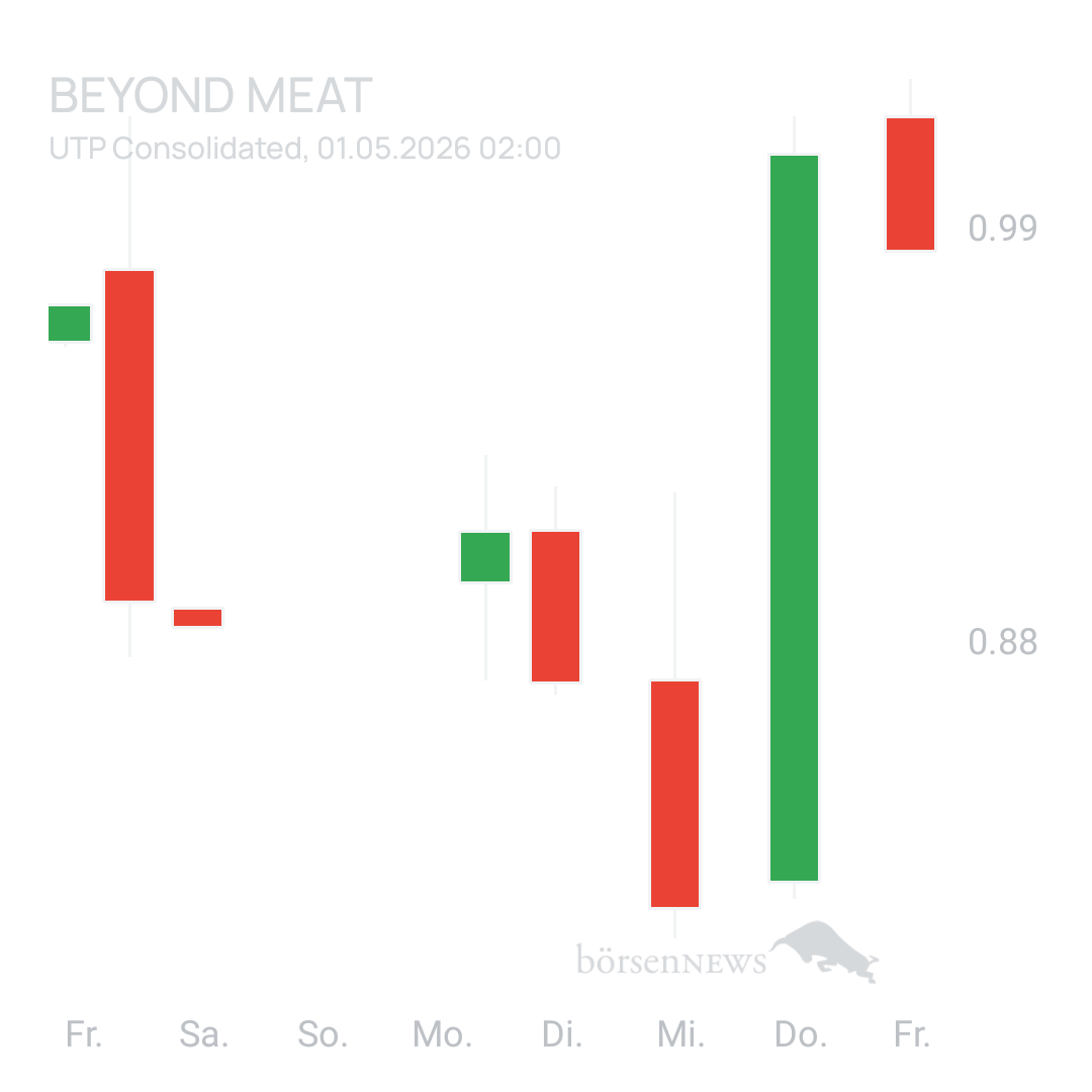 Sicher1 Beyond Meat