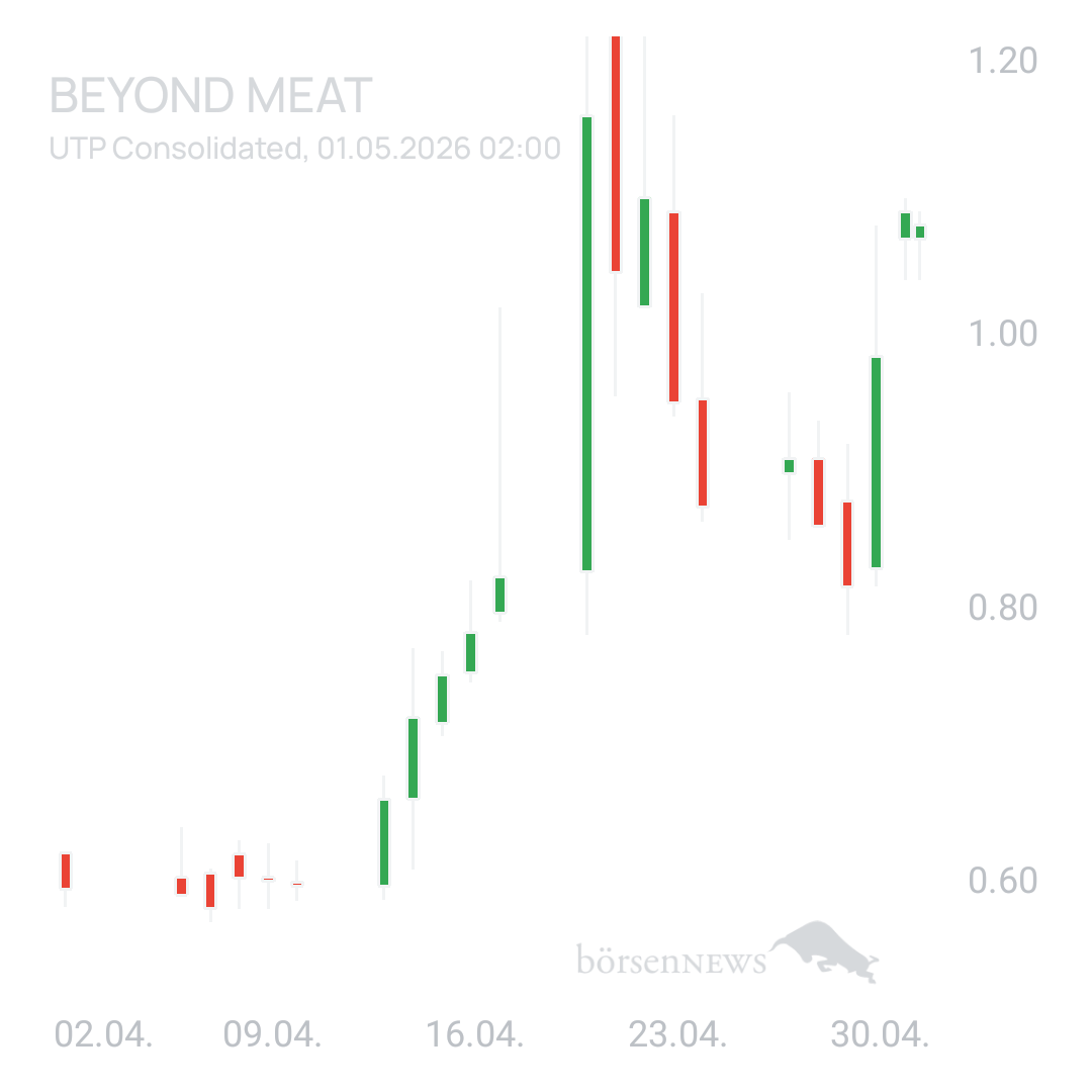 Sicher1 Beyond Meat