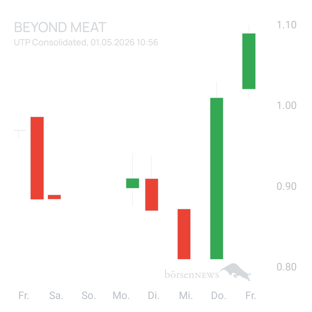 Sicher1 Beyond Meat