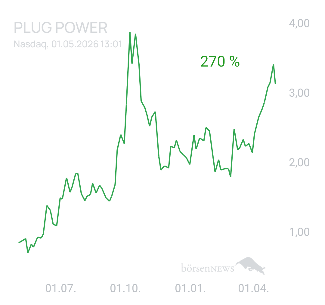 1000prozentig!!! PLUG POWER