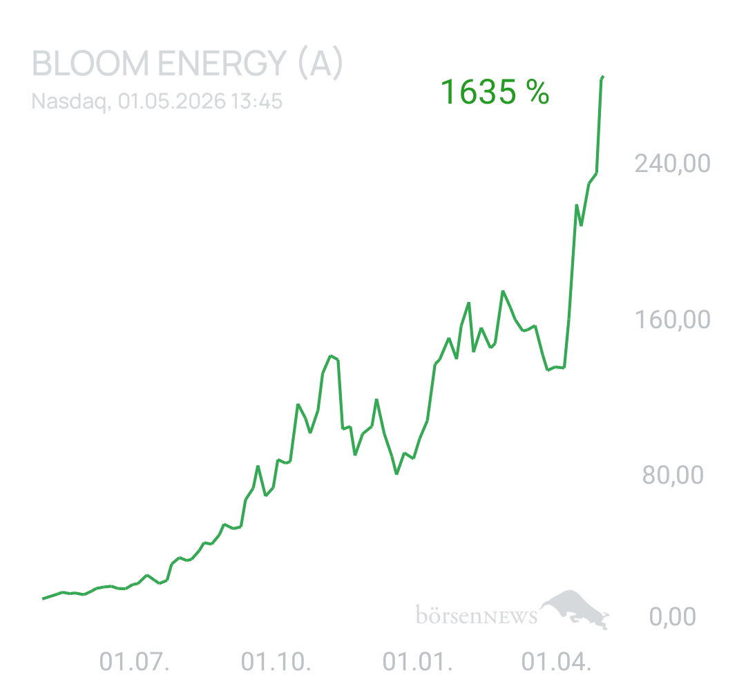 1000prozentig!!! BLOOM ENERGY A