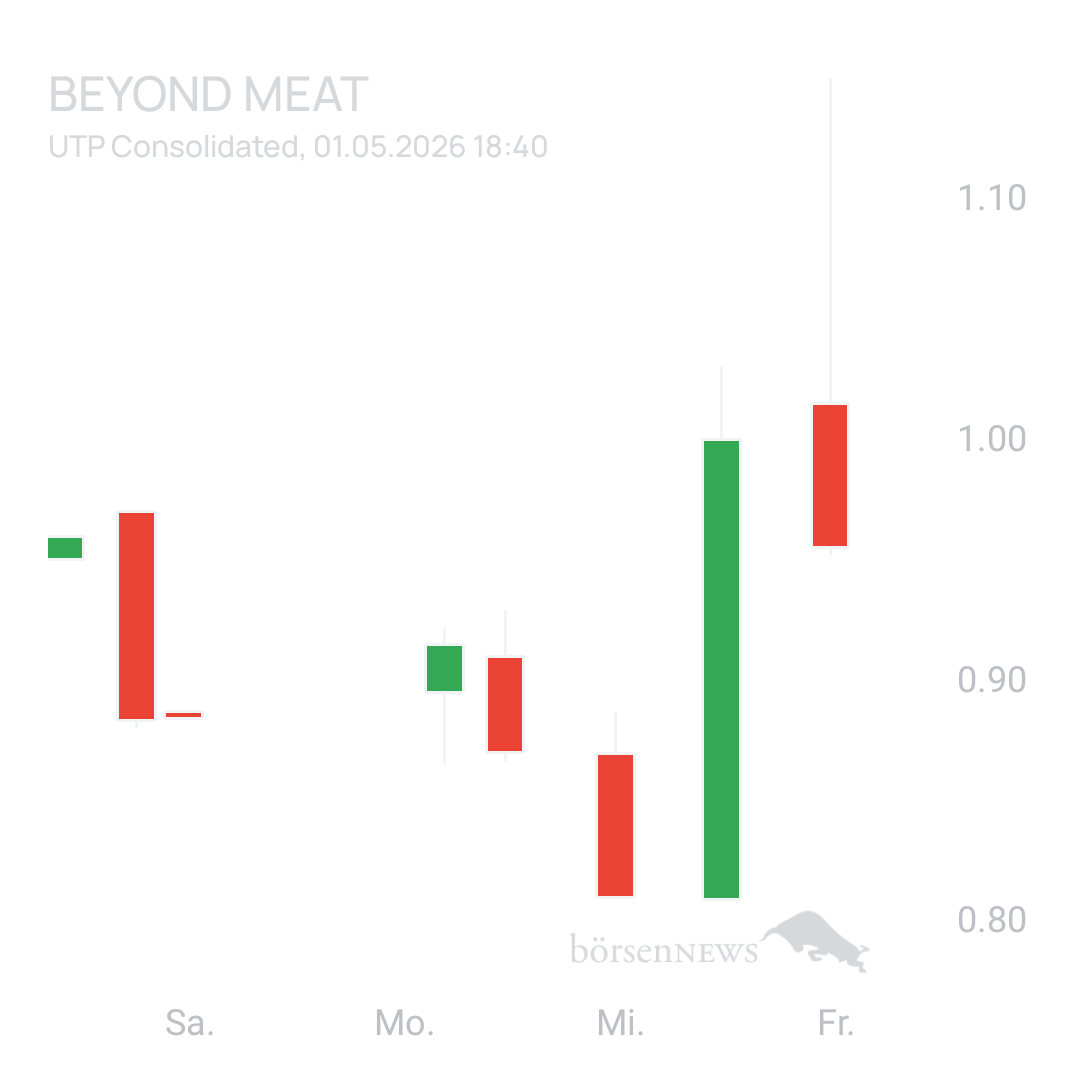 Sicher1 Beyond Meat