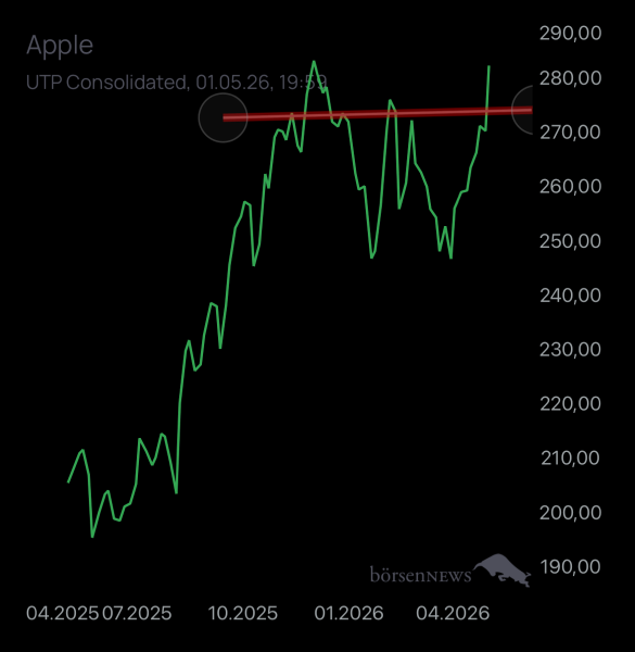 Holzauge1923 APPLE