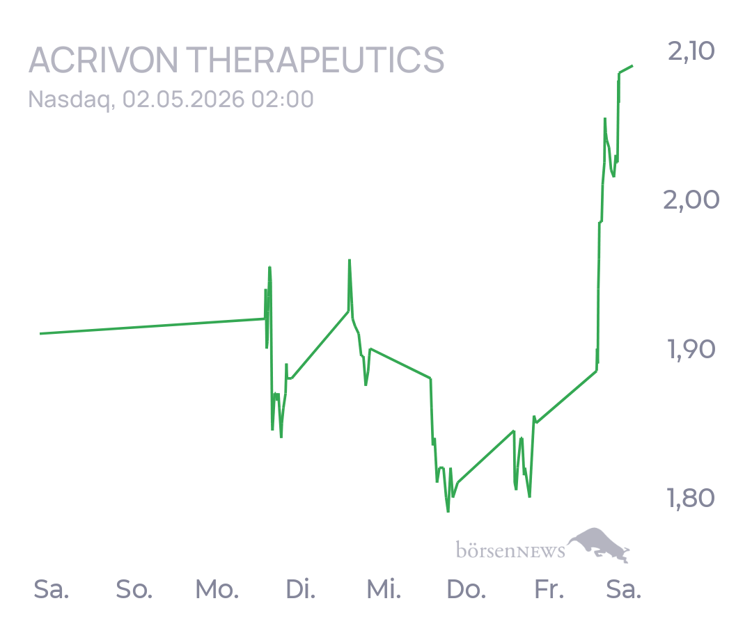 tecATmobile Acrivon Therapeutics, Inc.