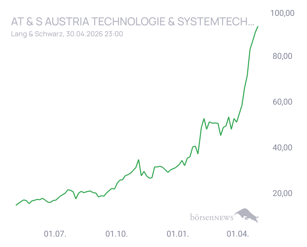 Connie Trading- und Aktien-Chat