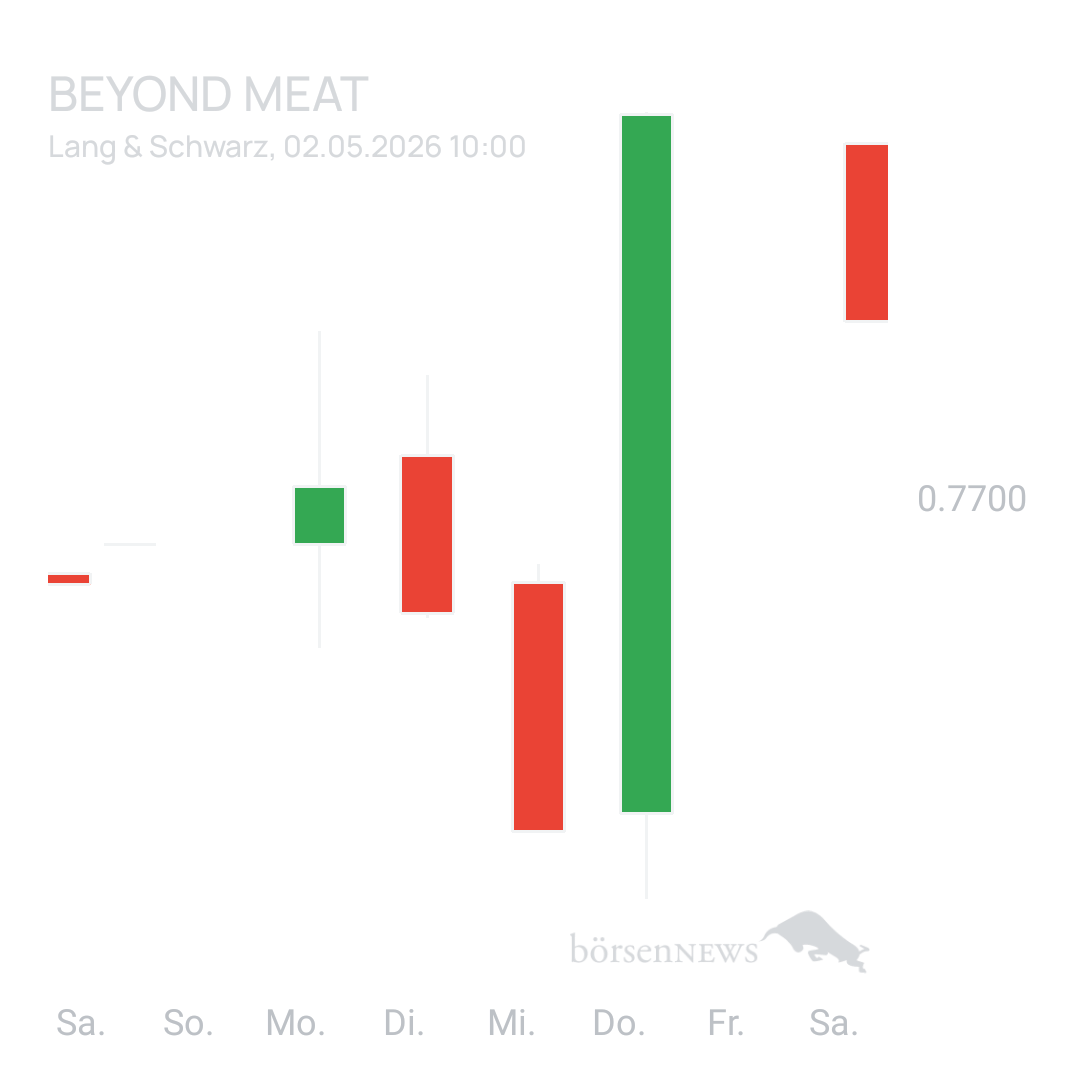 Sicher1 Beyond Meat