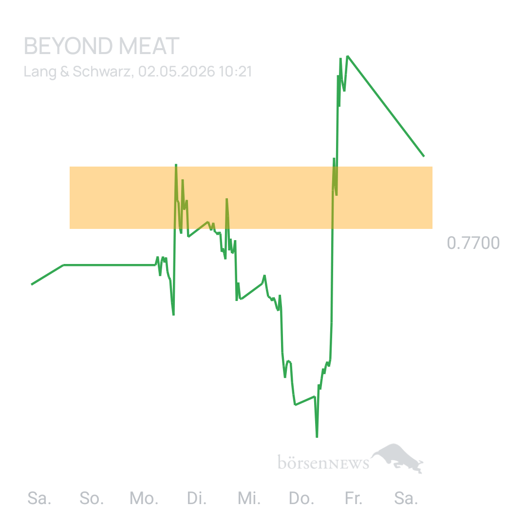 Sicher1 Beyond Meat
