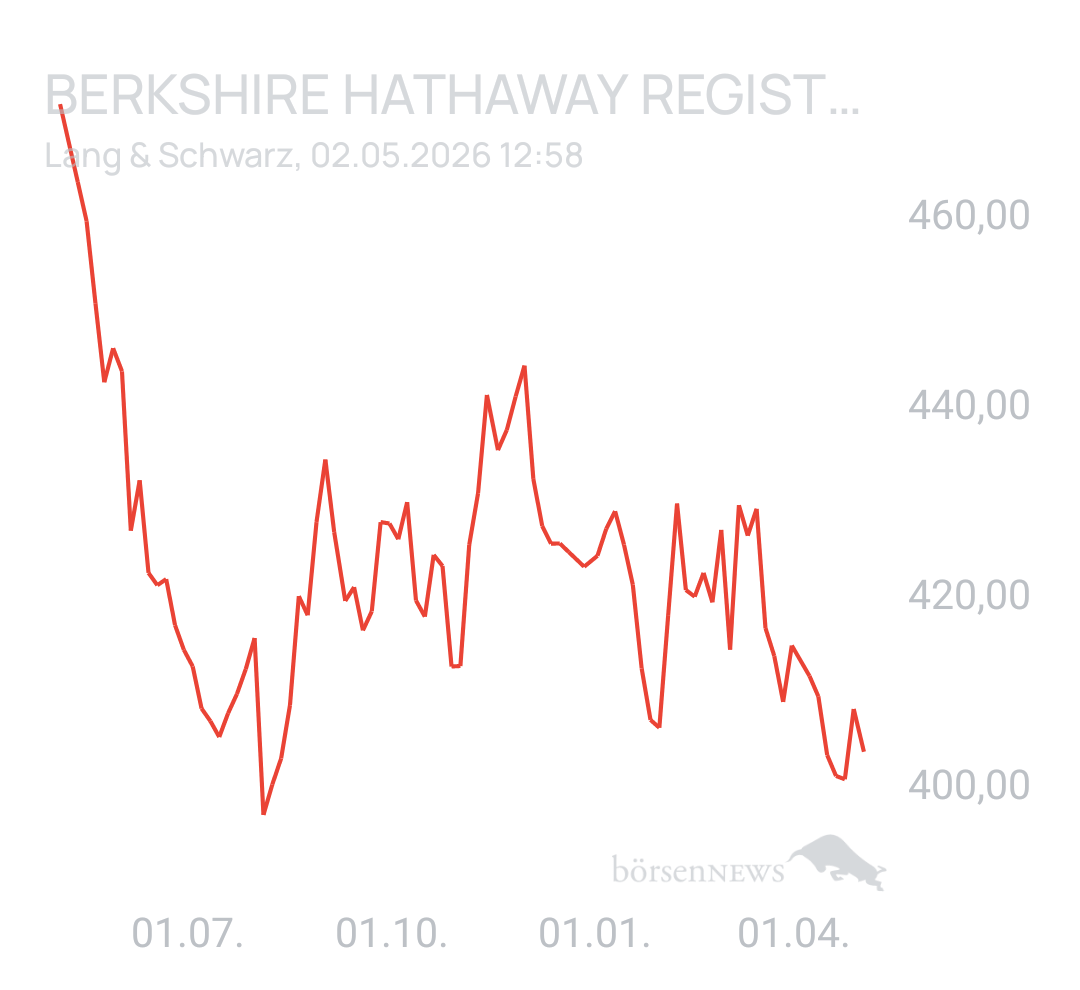 Benny80 Trading- und Aktien-Chat