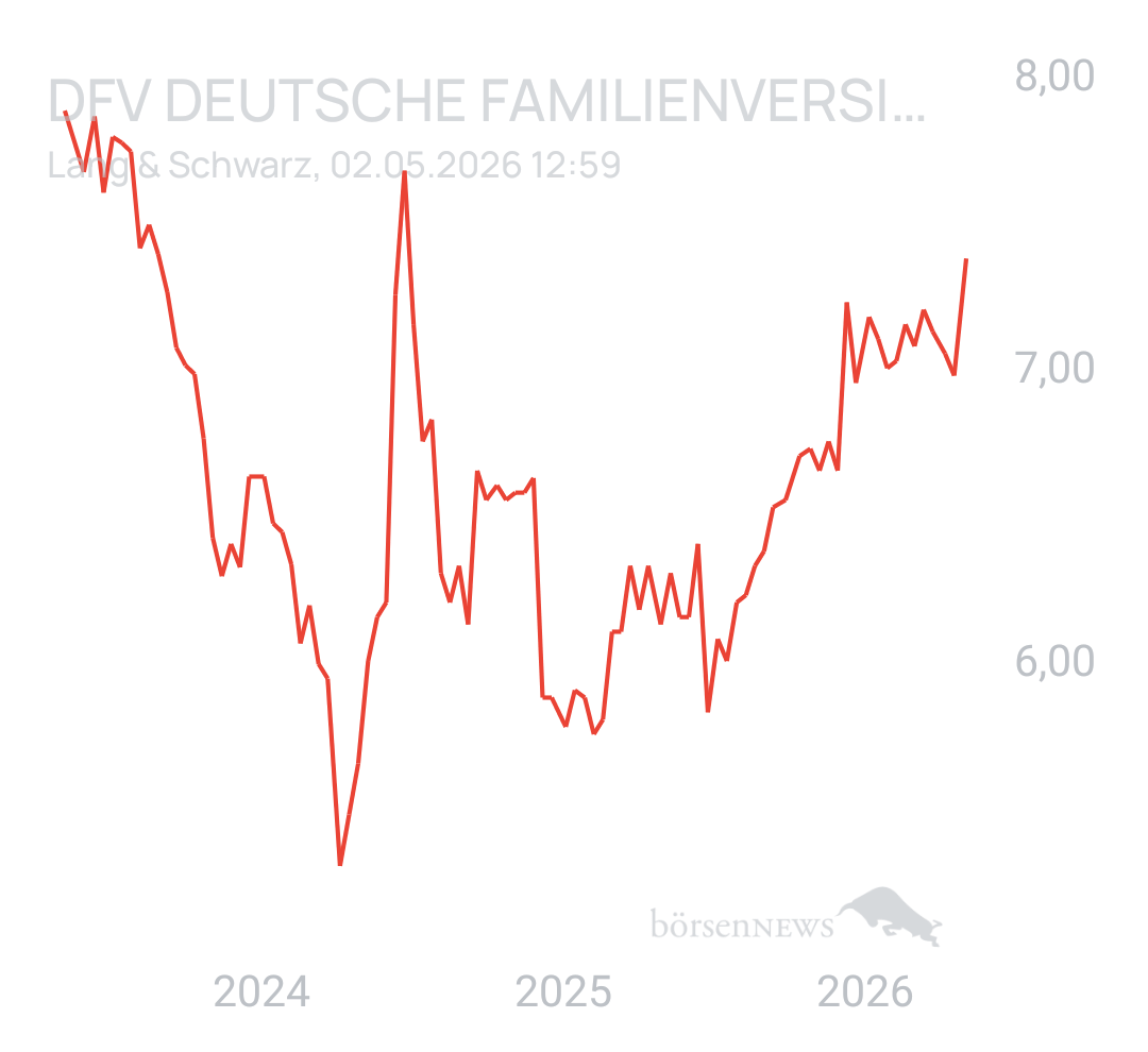 Benny80 Trading- und Aktien-Chat