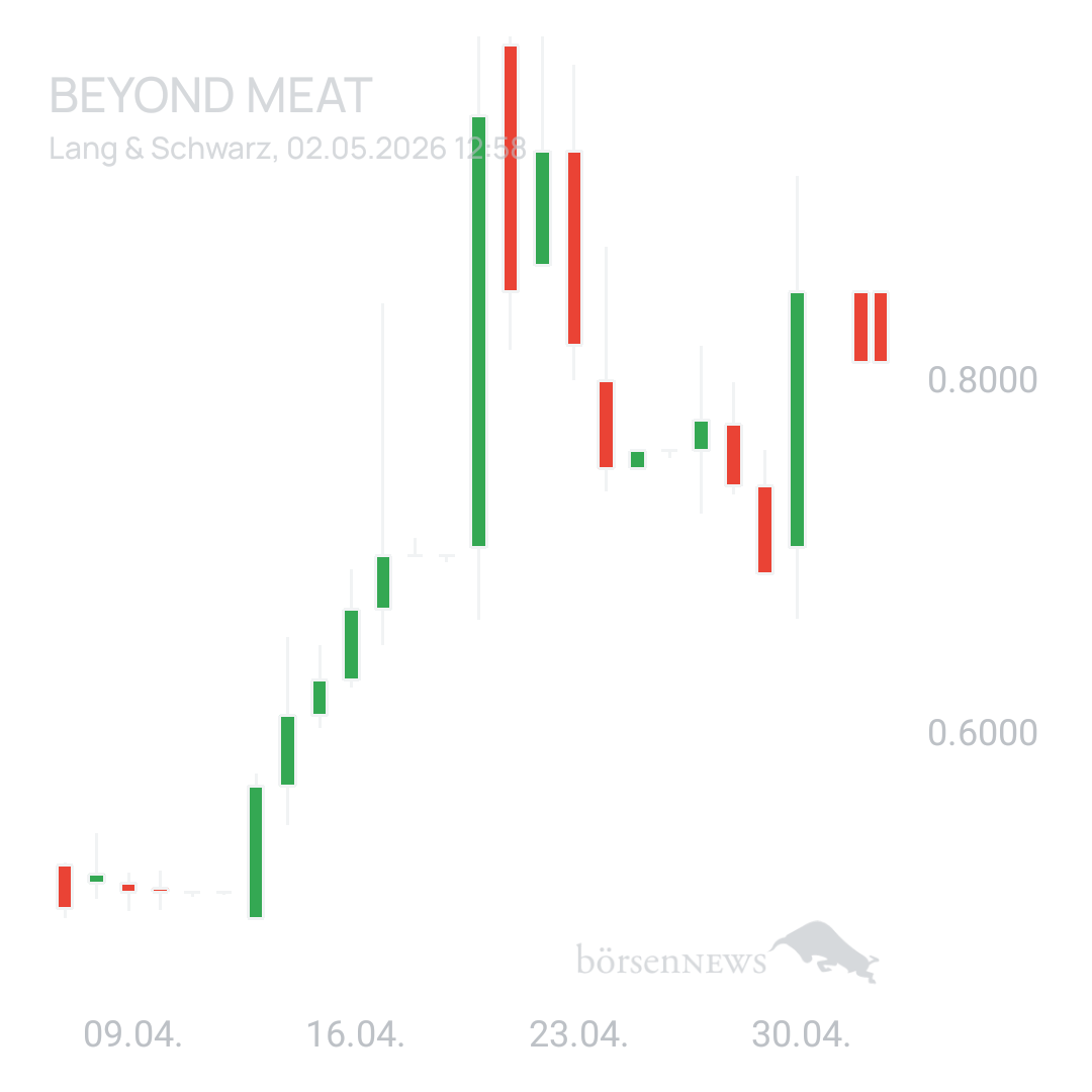 Sicher1 Beyond Meat