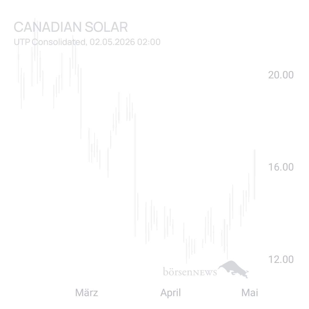 Sicher1 CANADIAN SOLAR