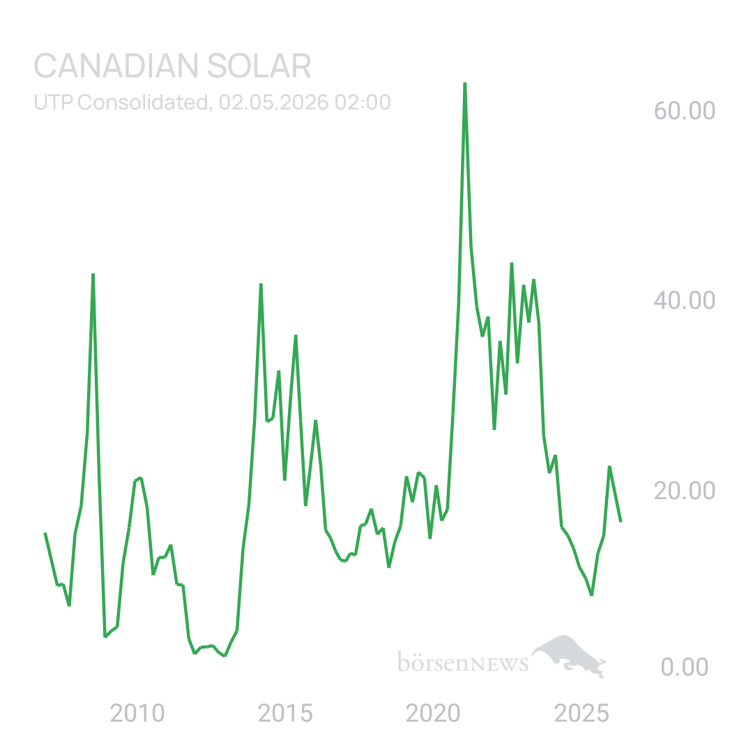 Sicher1 CANADIAN SOLAR