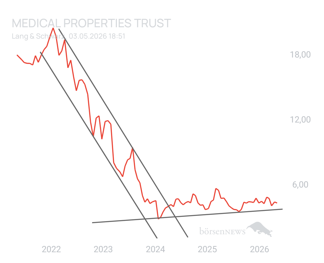 SoftwareDev MEDICAL PROPERTIES