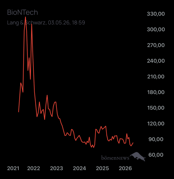 DiMarco BioNTech