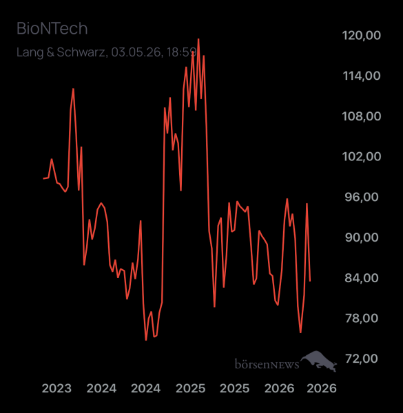 DiMarco BioNTech