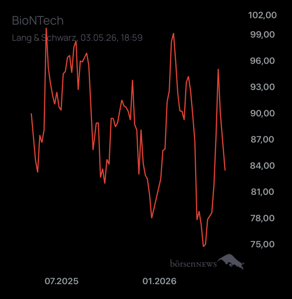 DiMarco BioNTech