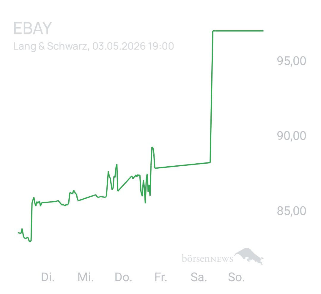 Benny80 Trading- und Aktien-Chat