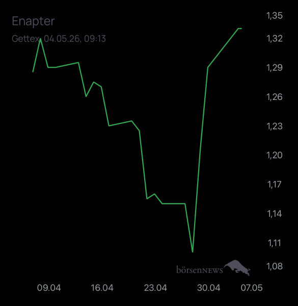 Newmarkettrader Enapter
