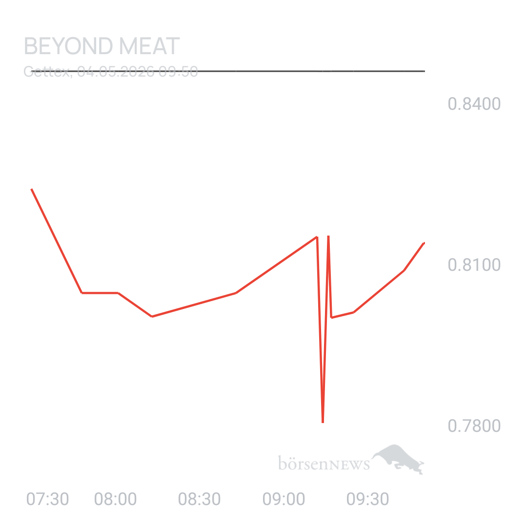 Sicher1 Beyond Meat