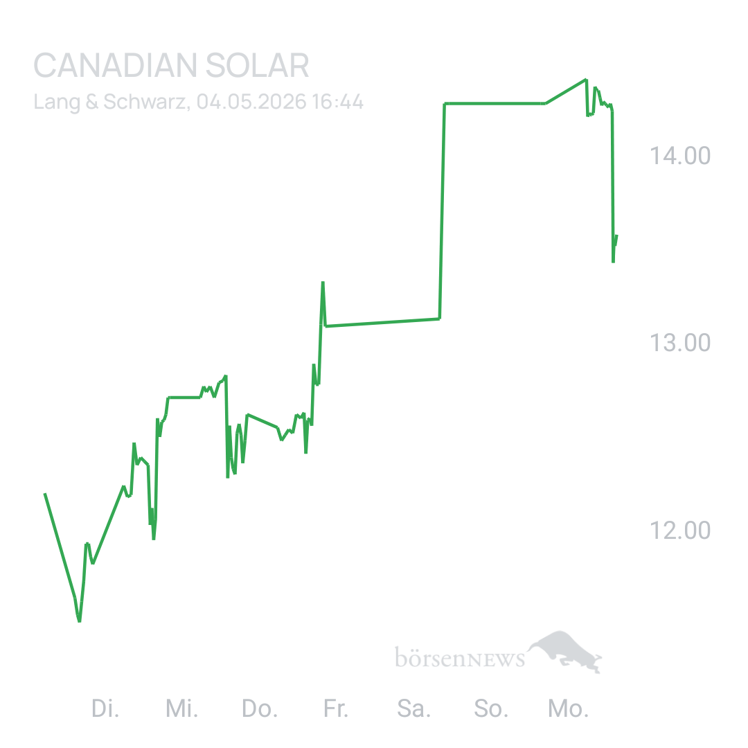 Sicher1 CANADIAN SOLAR