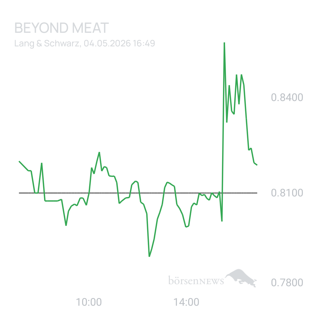 Sicher1 Beyond Meat