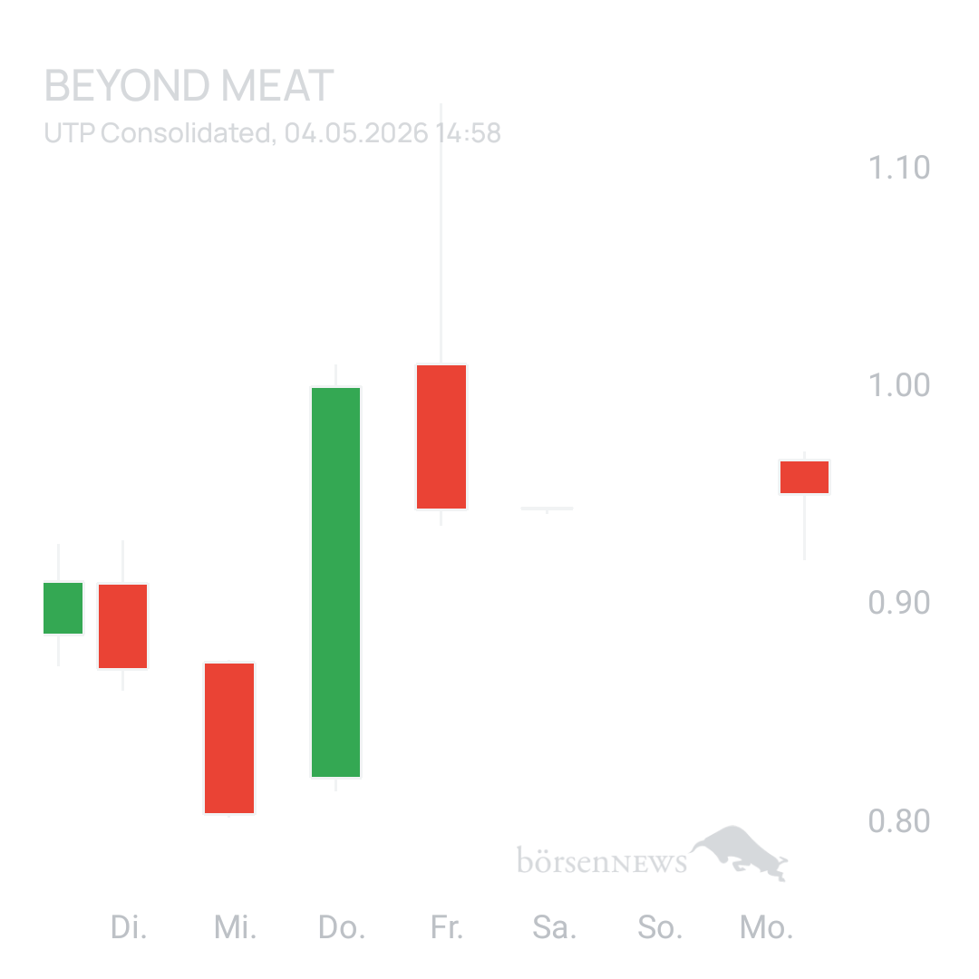 Sicher1 Beyond Meat