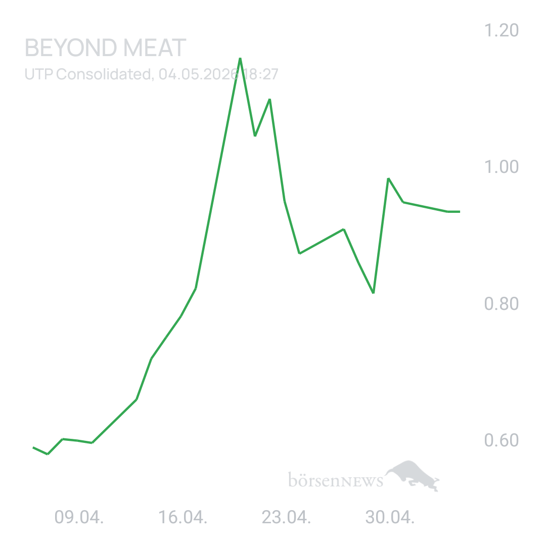 Sicher1 Beyond Meat
