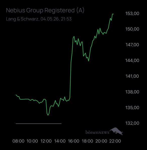 Matrics Trading- und Aktien-Chat