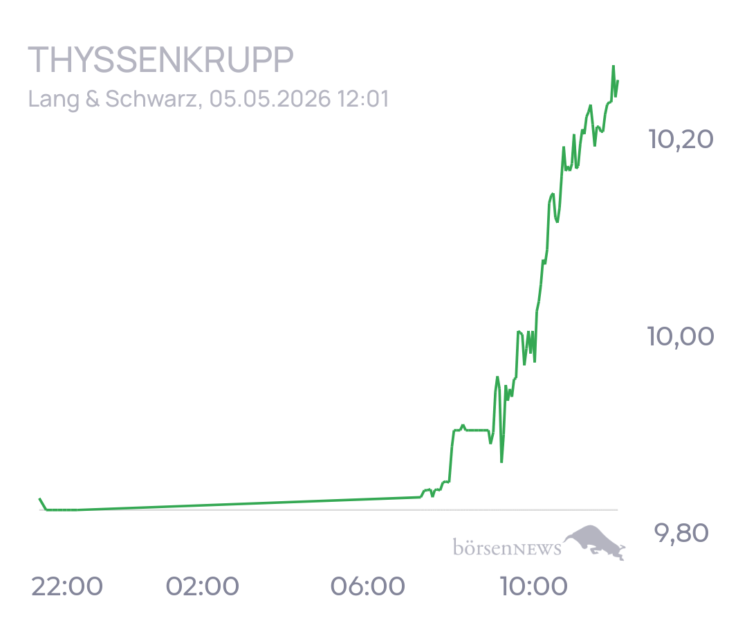 tecATmobile THYSSENKRUPP