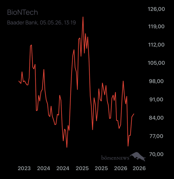 DiMarco BioNTech