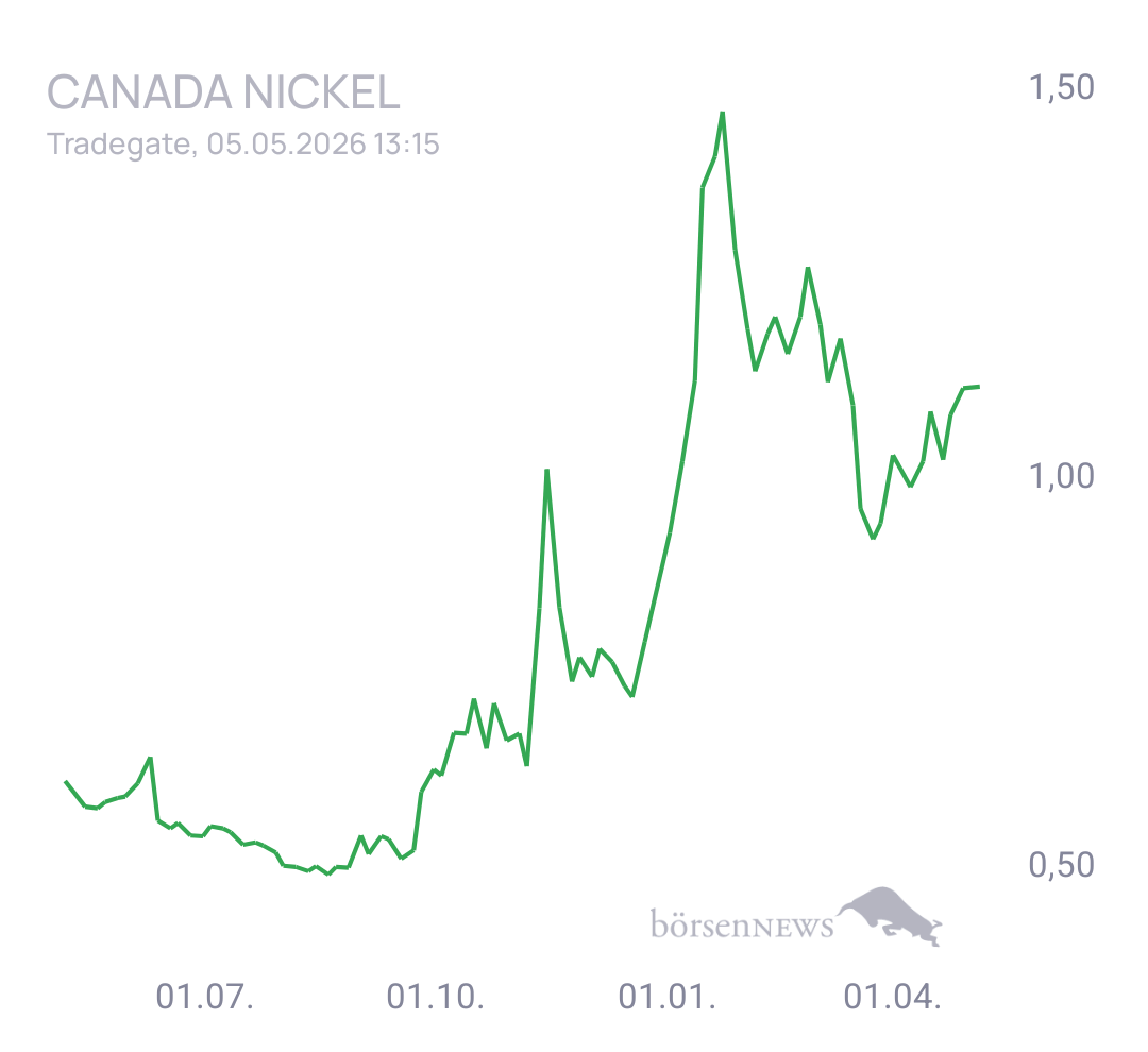 Krösus1 Canada Nickel Company