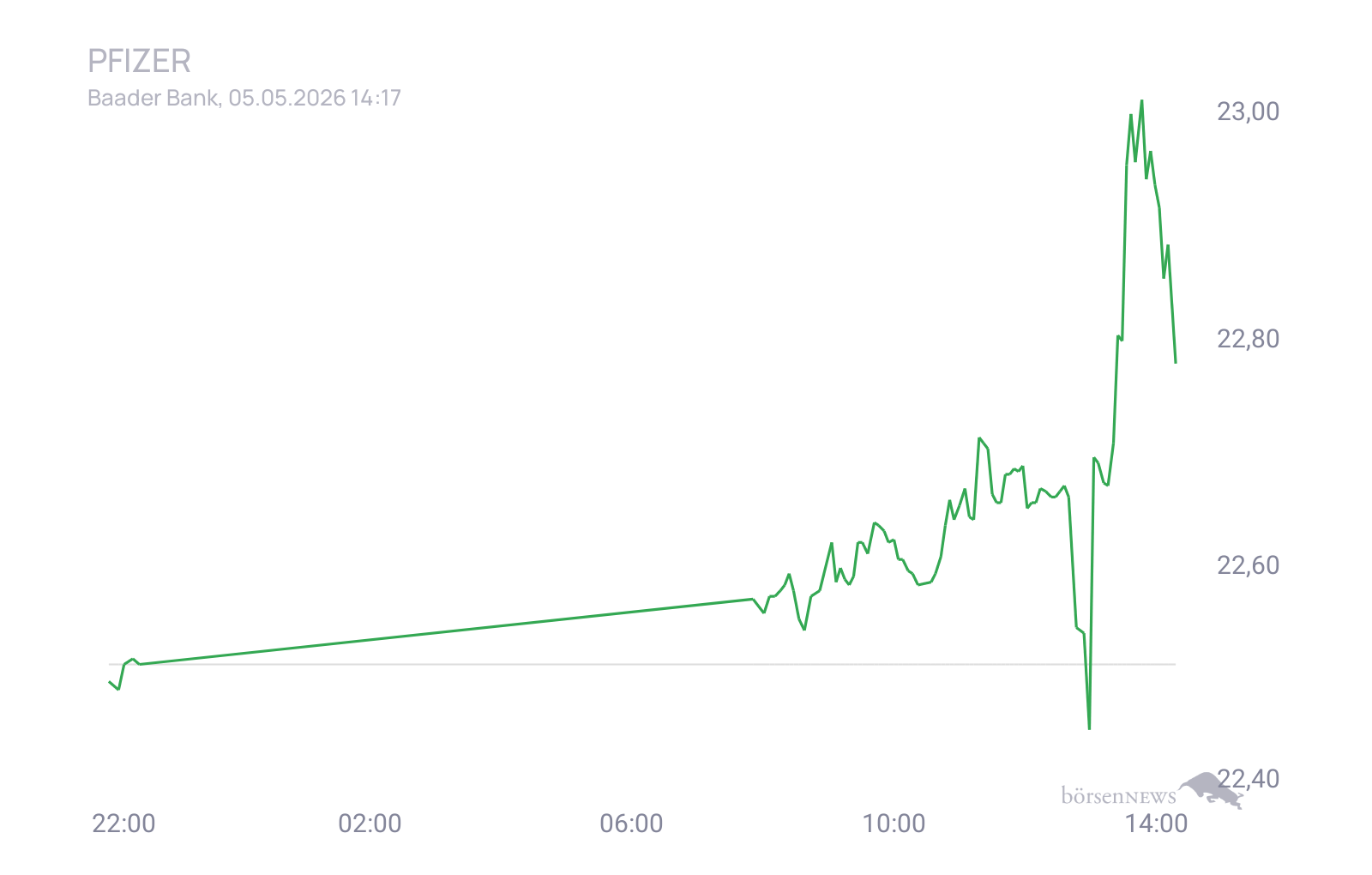 CHRRobin2 Trading- und Aktien-Chat