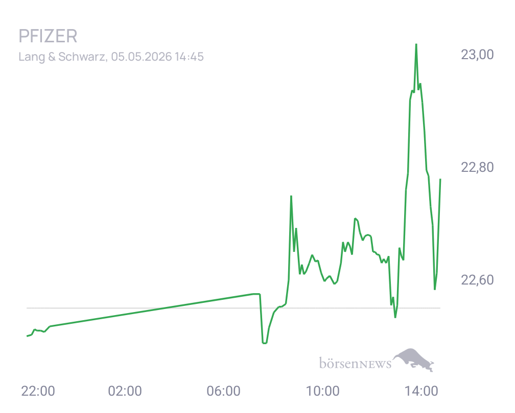 Connie Trading- und Aktien-Chat