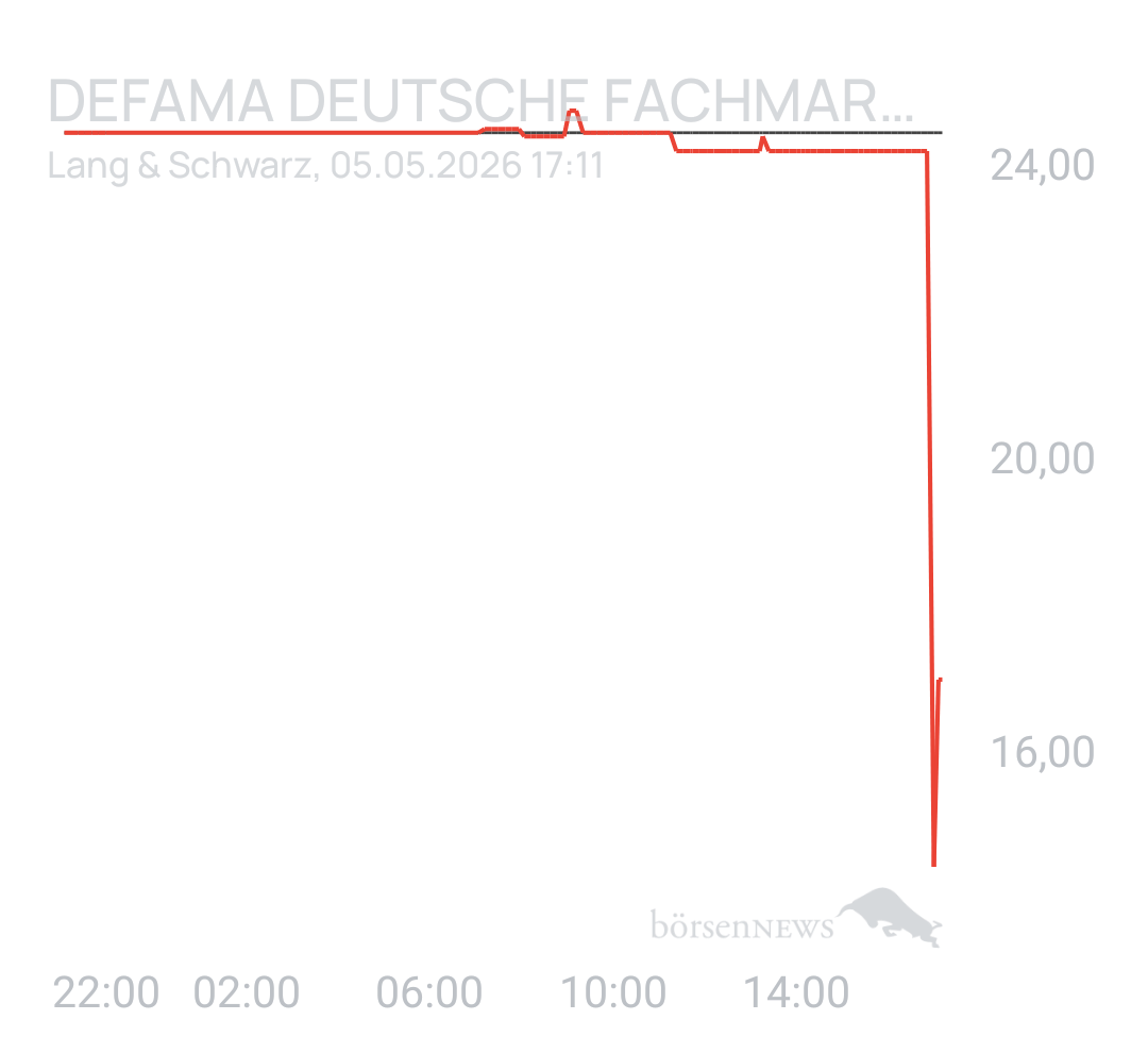 Benny80 Trading- und Aktien-Chat