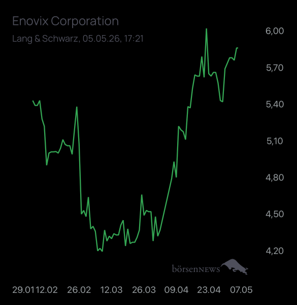 Dr.Future Enovix Corporation