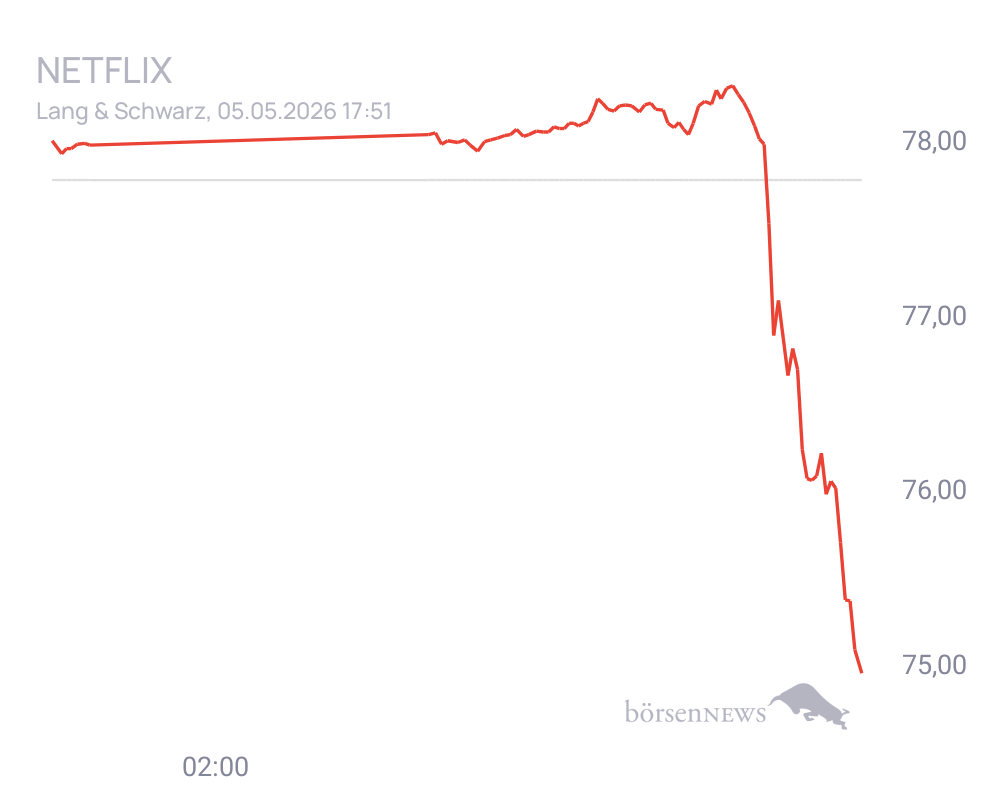 Connie Trading- und Aktien-Chat
