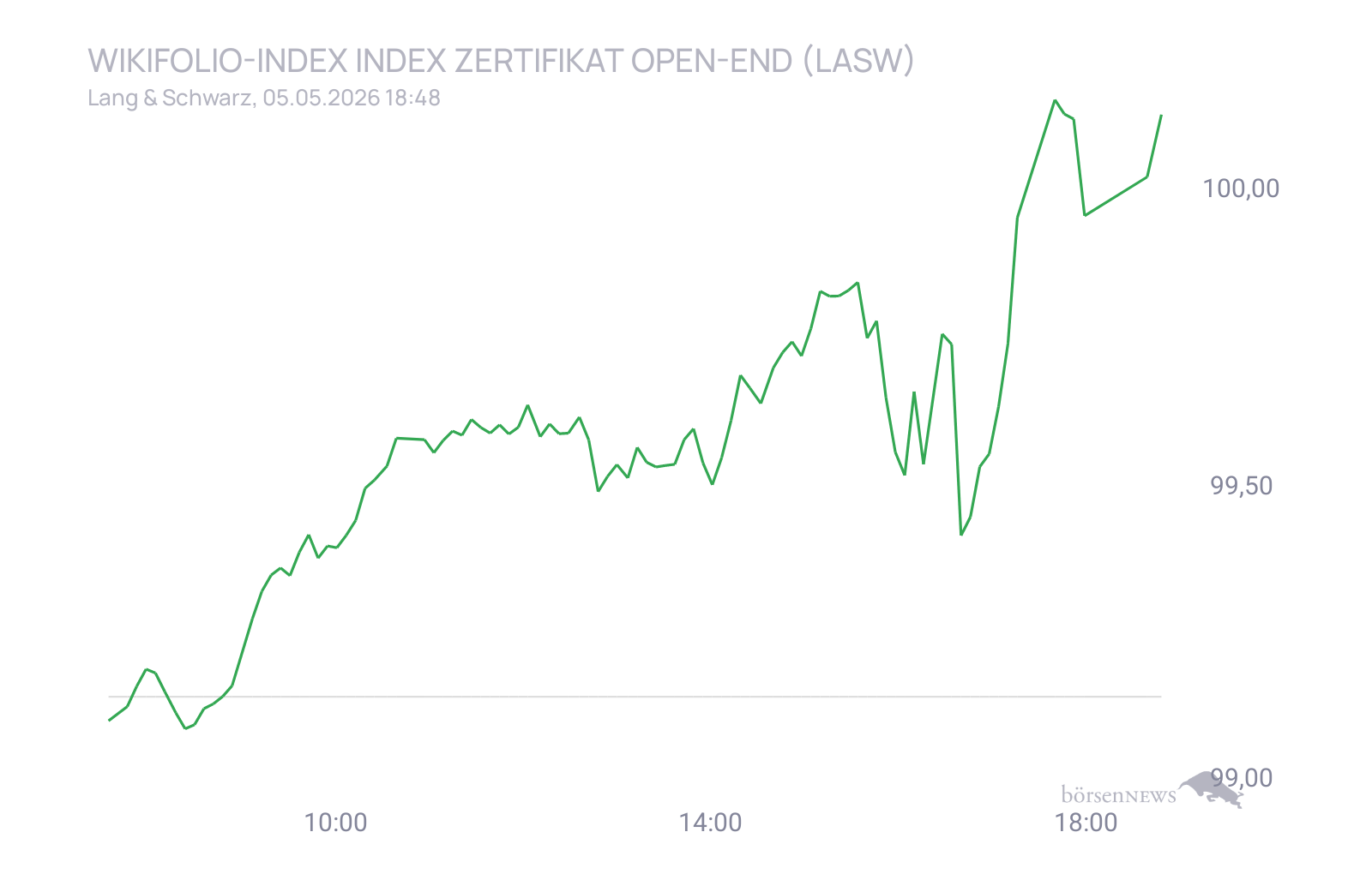 CHRRobin2 Trading- und Aktien-Chat