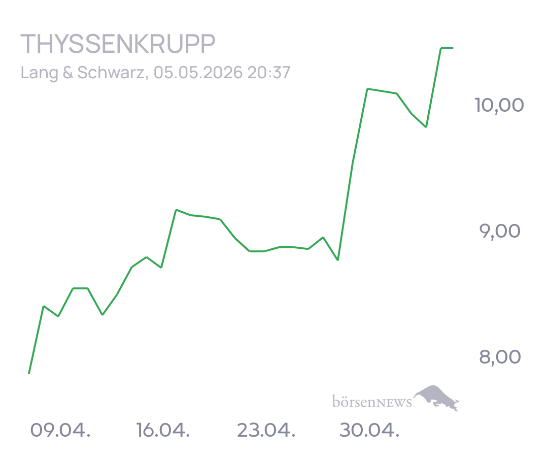 tecATmobile THYSSENKRUPP