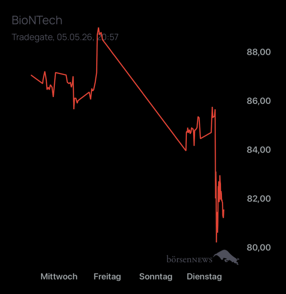DiMarco Trading- und Aktien-Chat